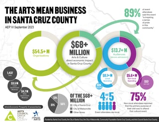 AEPinfographic